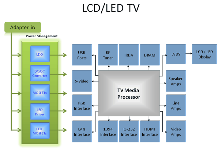 APEC M LCD LED TV
