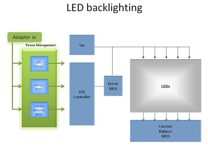 APECM LED backlighting