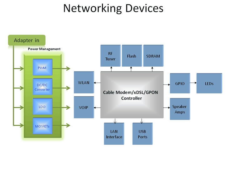 APECMNetworking Devices
