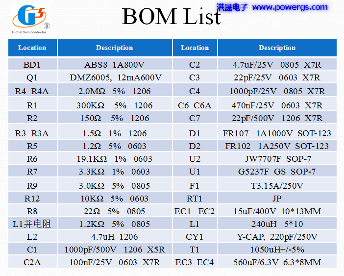 5V3A USBݔ·D BOM list,h(hun)댧(do)wG5237F