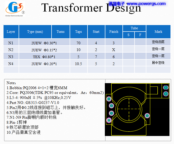 5V3A USBݔ·D BOM list,h(hun)댧(do)wG5237F