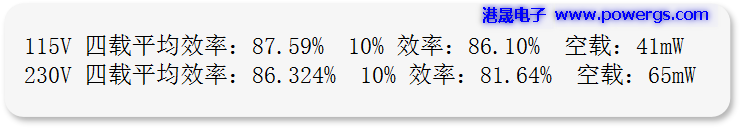 5V3.8A USB輸出方案電路圖 BOM list,環(huán)球半導(dǎo)體G5238F