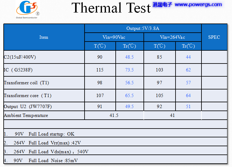5V3.8A USB輸出方案電路圖 BOM list,環(huán)球半導(dǎo)體G5238F