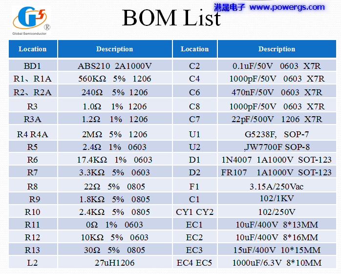 5V3.8A USB輸出方案電路圖 BOM list,環(huán)球半導(dǎo)體G5238F