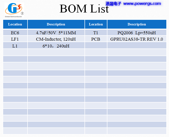 5V3.8A USB輸出方案電路圖 BOM list,環(huán)球半導(dǎo)體G5238F