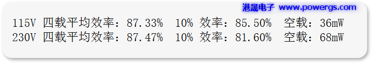 5V3.4A USB輸出方案電路圖 BOM list,環(huán)球半導體G5237F,側(cè)插