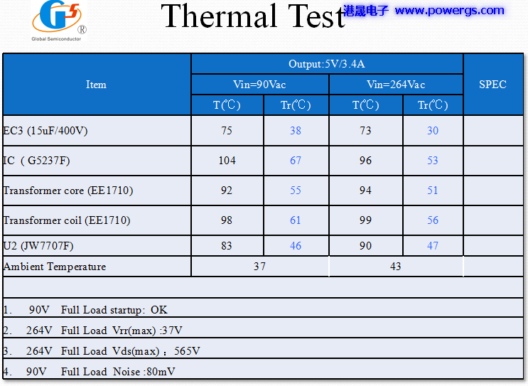 5V3.4A USB輸出方案電路圖 BOM list,環(huán)球半導體G5237F,側(cè)插