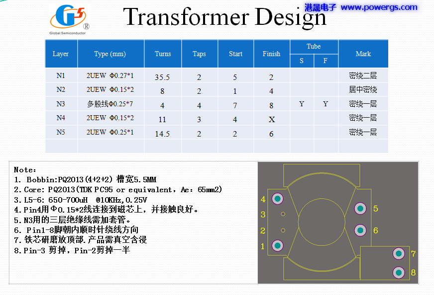 5V3A USBݔ·D BOM list,h(hun)댧(do)wG5199B-02,PCB