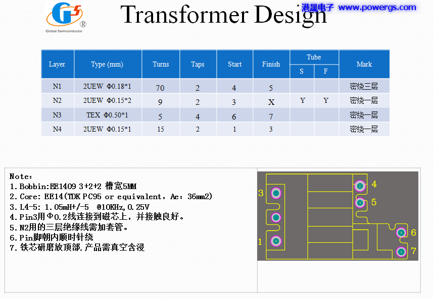 5V2A USB輸出方案電路圖 BOM list,環(huán)球半導(dǎo)體G1157F,PCB端