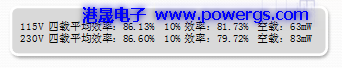12V1.5A ݔ·D BOM list,h(hun)댧(do)wG1558-01