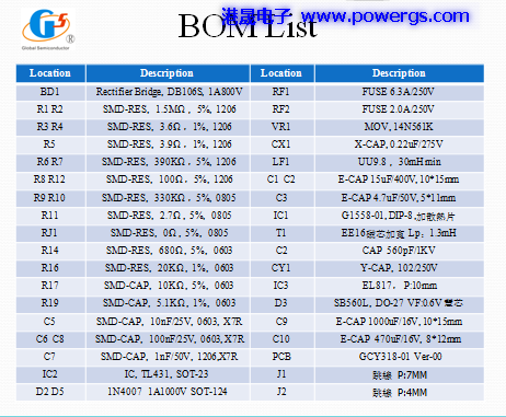 12V1.5A ݔ·D BOM list,h(hun)댧(do)wG1558-01