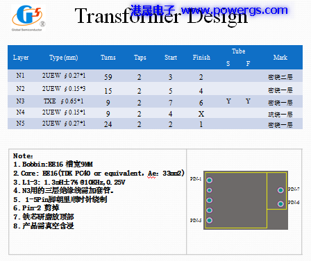 12V1.5A ݔ·D BOM list,h(hun)댧(do)wG1558-01