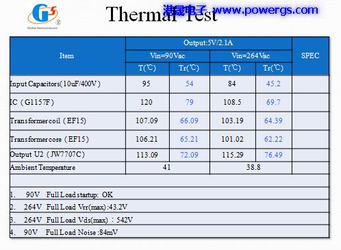 5V2.1A USBݔ·D BOM list,h(hun)댧(do)wG1157F,Pʽ