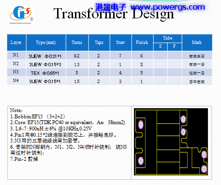 5V2.1A USBݔ·D BOM list,h(hun)댧(do)wG1157F,Pʽ
