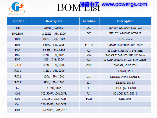 24V0.5A ݔ·D BOM listh(hun)댧wG1135P