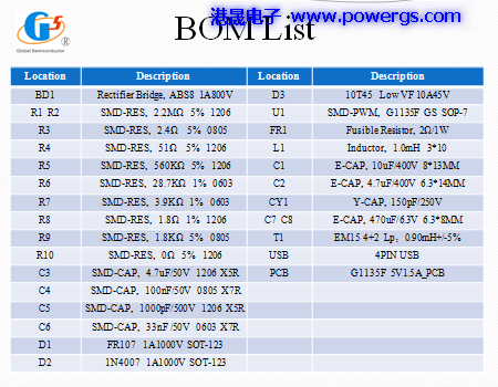 5V1.5A ݔ·D BOM listh(hun)댧(do)wG1135F