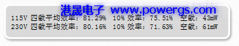 12V0.5A ݔ·D BOM listh(hun)댧wG1132F