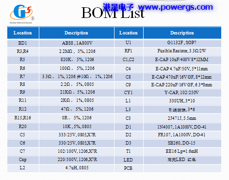 12V0.5A ݔ·D BOM listh(hun)댧wG1132F