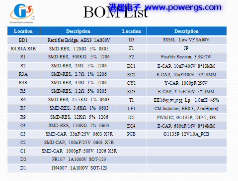 12V1A ݔ·D BOM listh(hun)댧(do)wG1135P