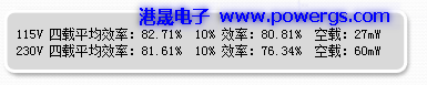 5V2A ݔ·D BOM listh(hun)댧(do)wG5199