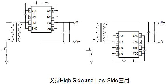 ֧High Side and Low Side 
