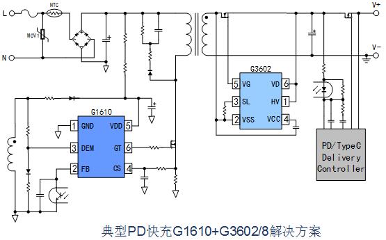 PDG1610+G3602/8Q