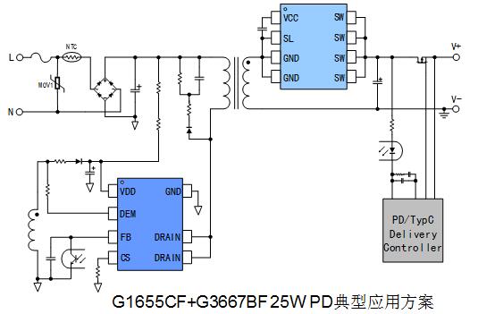 G1655CF+G3667BF 25W PD͑÷