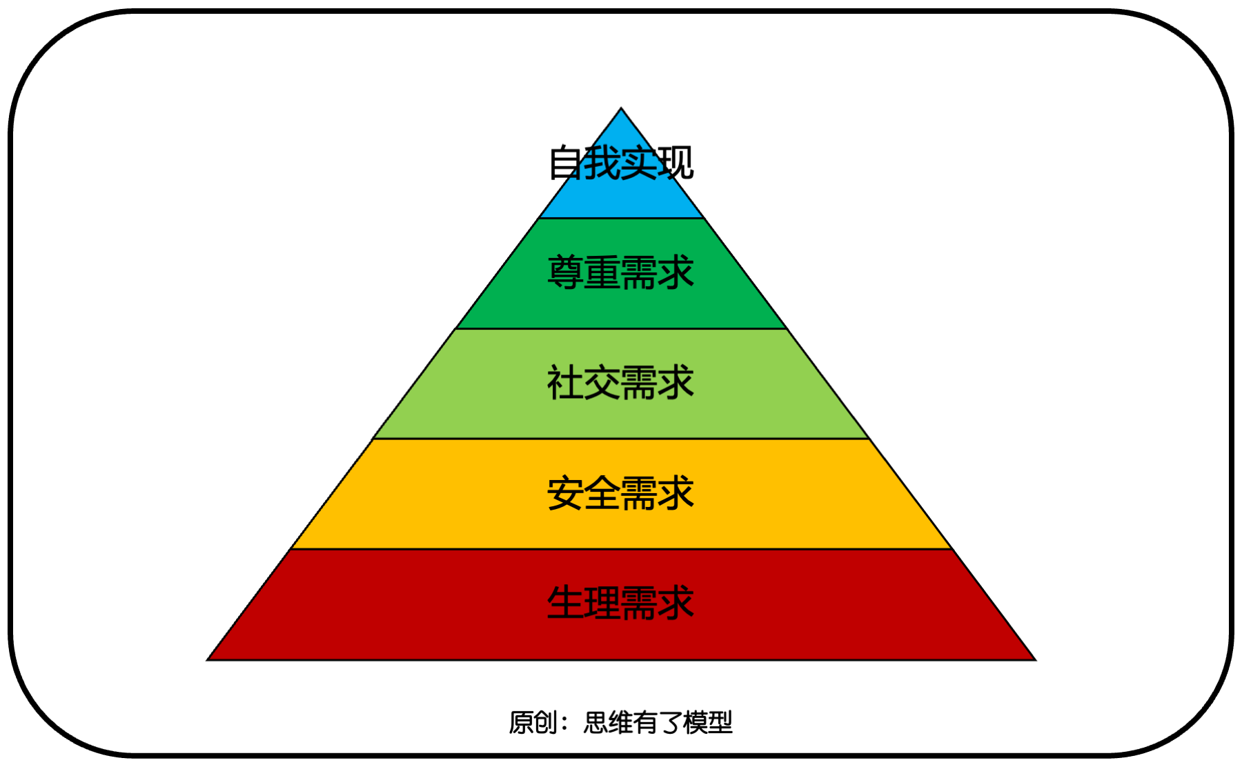 交換-信任-競爭:關(guān)于「銷售」的一切